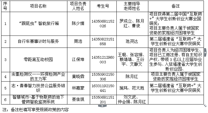 项目申报汇总表.png